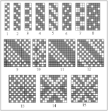 The Weaves Used For Experiments 1 Plain Weave 2 Twill