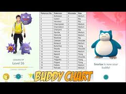 pokemon go buddy system update buddy system km candy