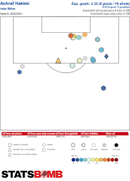 Here you will find all matches in the overview. Inter V Juventus Conte V Pirlo Serie A Title Race The Athletic
