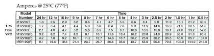 Ups Battery Sizing