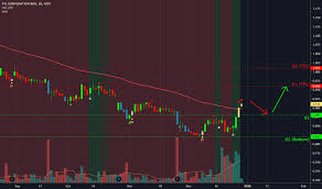The data are at the zip code level for each year. Ytl Stock Price And Chart Myx Ytl Tradingview