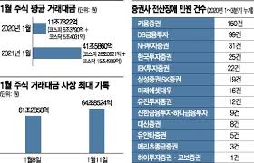 주식, 채권, 증권, 선물옵션, 뮤추얼펀드, 수익증권 시황속보, 투자전략 안내, 홈트레이딩 hts서비스. í•˜ë£¨ 60ì¡° í­í' ì£¼ì‹ ì— Hts Mts ë¨¹í†µ ìµœì‹  ì„œë²„ êµì²´ ì¦ì„¤ ë¶„ì£¼ ì•„ì‹œì•„ê²½ì œ
