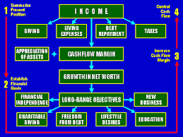 Retirement Plan Flow Chart Www Bedowntowndaytona Com