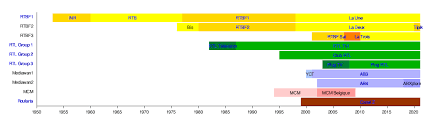 La première radio musicale en belgique francophone ©2021 google conditions d'utilisation confidentialit. Rtl Tvi Wikipedia