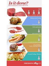 Follow This Cheat Sheet For Safe Meat Cooking Times Meat Cooking Times Cooking Recipes