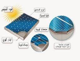 تطبيقات الطاقة الشمسية الفولتوضوئية solar panels for sale energy saving gadgets solar gadgets products
