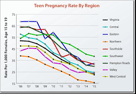 virginia performs measuring what matters to virginians