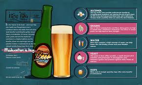 啤酒是好物 關鍵在適量 beer is good moderation is key best beer cholesterol cardiovascular