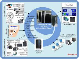 Computerized speech research environment dadisp from dsp development corporation speech application interfaces. Advanced Computing For Innovation