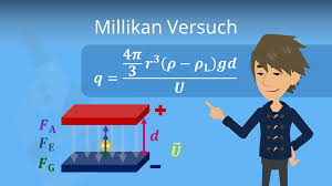 Millikan geschichtliches zum millikanversuch versuchsaufbau schwebemethode gleichfeldmethode simulation cunninghamsche korrektur quellen. Millikan Versuch Einfach Erklart Und Durchfuhrung Mit Video Mit Video