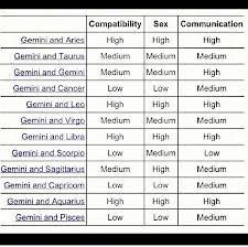 For Gemini Compatibility Aries And Gemini Hes The