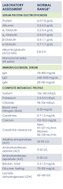 Pin On Lab Results How To Read