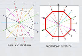 Banyaknya Sumbu Simetri Pada Segi Tujuh Dan Segi Delapan Brainly Co Id