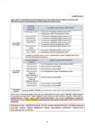 Untuk makluman, iklan urusan pemangkuan gred dg41 ke gred dg44 bidang umum/teknikal/pendidikan islam akan disiarkan pada bulan februari 2014. Urusan Kenaikan Pangkat Bagi Pegawai Perkhidmatan Pendidikan Ppp Gred Dg32 Hingga Gred Dg54 Secara Tbkk Di Kementerian Pendidikan Malaysia Bagi Januari Hingga Jun Tahun 2018