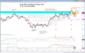 Nugt Gold Miners Approach A Consequential Chart Point