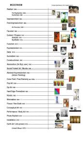 Art Movement Timelines Art Movement Timeline Art History Timeline Art History Lessons Abstract expressionism and other modern works: