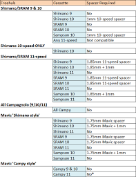 Cassette Spacers 2013 Slowtwitch Com