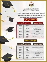 صندوق دعم البحث العلمي والابتكار. Ù†ØªØ§Ø¦Ø¬ Ø§Ù„Ù‚Ø¨ÙˆÙ„ Ø§Ù„Ù…ÙˆØ­Ø¯ 2019 2020 ÙÙ„Ø³Ø·ÙŠÙ† Ø§Ù„ÙŠÙˆÙ…