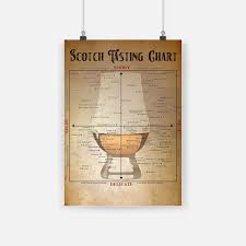 limited scotch tasting chart poster