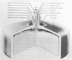 Maybe you would like to learn more about one of these? Japanese Type 3 A Antivehicular And Antipersonnel Land Mine Casing Was Made Out Of Terra Cotta Making It Difficult For Magnetic Min Land Mine Mining Type 3