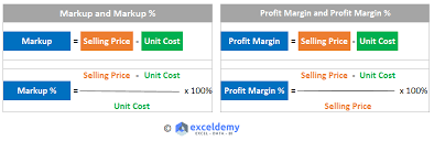 excel formula to add percentage markup with calculator