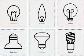 Keep in mind your ceiling height. Screw Cap Or Bayonet Which Lightbulb Should I Buy Moonlight Design