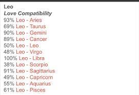 It isn't leo's first impulse to understand the irrational nature of their pisces partner. Moonbyul ë¬¸ë³„ Ar Twitter Mamamoo S Love Compatibility According To Their Star Sign Moonbyul Capricorn Solar Pisces Hwasa Leo Wheein Aries Compatibility Moonsun 100 Wheebyul 30 Hwabyul 49 Wheesa 93 Hwasun 61 Wheesun 66