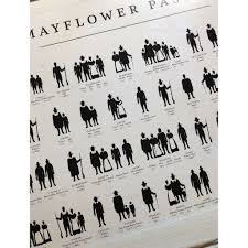Full size 509 × 755 pixels review: Mayflower Passengers Poster Showing Those Who Survived The First Year The History List