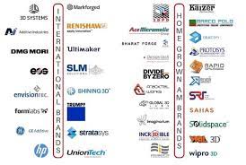 We did not find results for: 3d Printing In India An Overview Fabbaloo