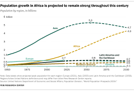 world population growth is expected to nearly stop by 2100