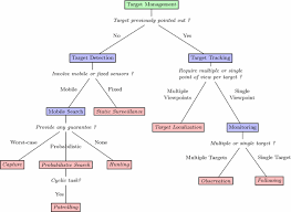The robot slaps the son. Multi Robot Target Detection And Tracking Taxonomy And Survey Springerlink