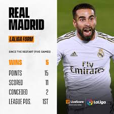 Follow all football games live results, look up sports betting stats, learn about the team lineups of clubs and view the schedules of streamed football matches.all this and more is possible on whatsthescore.com. Livescore The Only Laliga Santander Team With A 100 Facebook