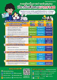 เคยเป็นผู้ประกันตนตามมาตรา 33 นำส่งเงินสมทบมาแล้วไม่น้อยกว่า 12 เดือนและออกจากงานไม่เกิน 6 เดือน นับแต่วันที่ลาออกจากงาน Xcnvxoczgpeswm