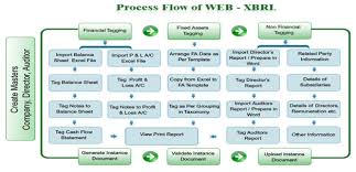 Xbrl Return Filing Software For Validation And Preparation Of Xbrl Sheets