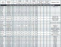 Qualified Car Battery Reference Chart Interstate Battery