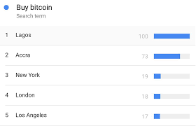 Check spelling or type a new query. Top 10 Biggest Cities Now Googling For Bitcoin Bitcoinist Com
