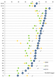 Tabel cand poţi iesi la pensie in funcţie de anul nasterii si vechimea in muncă. Https Conaf Ro Wp Content Uploads 2019 10 Studiu Privind Ocuparea Fortei De Munca Din Romania In Contextul Ue Pdf