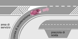 Elementi costitutivi del veicolo, manutenzione ed uso, stabilità e tenuta di strada, comportamenti e cautele di guida. Strada Definizione Dal Nuovo Codice Della Strada
