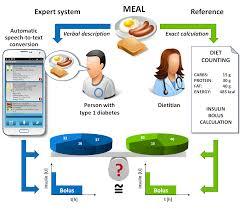 The mass m in pounds (lb) is equal to the mass m in grams (g) divided by 453.59237 Nutrients Free Full Text Accuracy Of Automatic Carbohydrate Protein Fat And Calorie Counting Based On Voice Descriptions Of Meals In People With Type 1 Diabetes Html