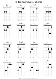 Through making real music by the songs you love. Pin On Musical