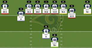 2016 Fantasy Football Depth Charts Los Angeles Rams Pff