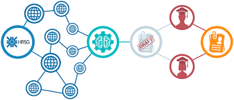 Compliance officers make sure businesses, organizations, or individuals conform to contractual obligations, government regulations, and laws. Job Descriptions With Competencies Samples Included Hrsg