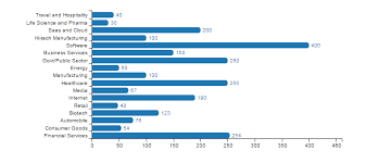 How To Get Rounded Corner In C3js Bar Charts Stack Overflow