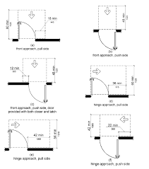 2010 Ada Standards For Accessible Design