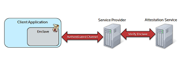 Intel software guard extensions (intel® sgx) is enabled and available for use in applications. Intel Sgx Service Provider Stack Overflow
