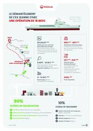Wheretopostinfographics Infographicsanimation Infographic Storytelling Animation