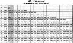 Salary Structure Approved On Sep 7 2015 Pay Scale 2015 Bd