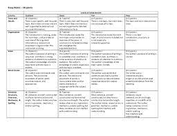 We did not find results for: Essay Rubric 50 Points