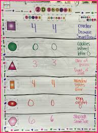 A Kindergarten Smorgasboard Of Shapes And Position Words