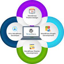 Need a wordpress development company in belarus? Wordpress Development Services Wordpress Development Company In India Usa